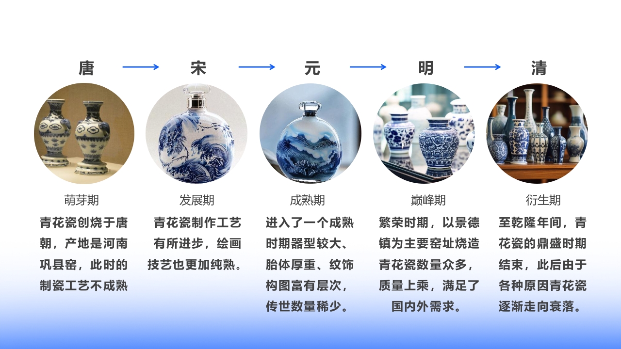 青花瓷介绍PPT课件7