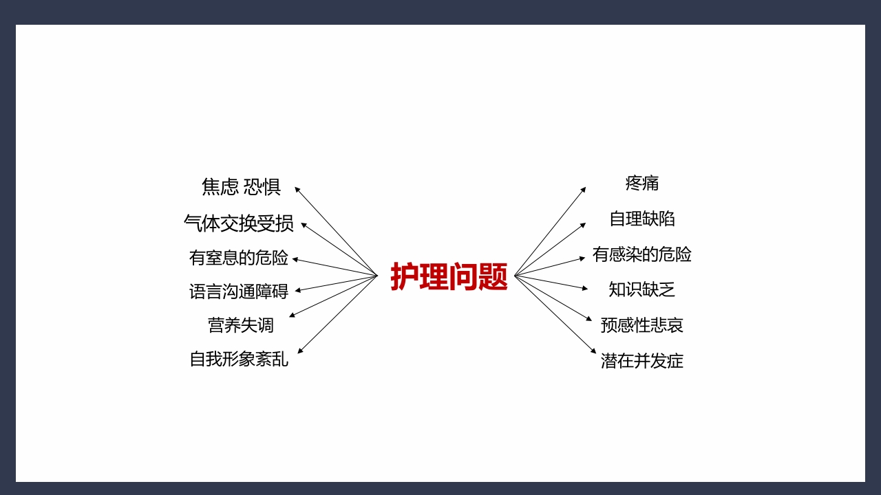 气管切开术后患者护理查房PPT课件21