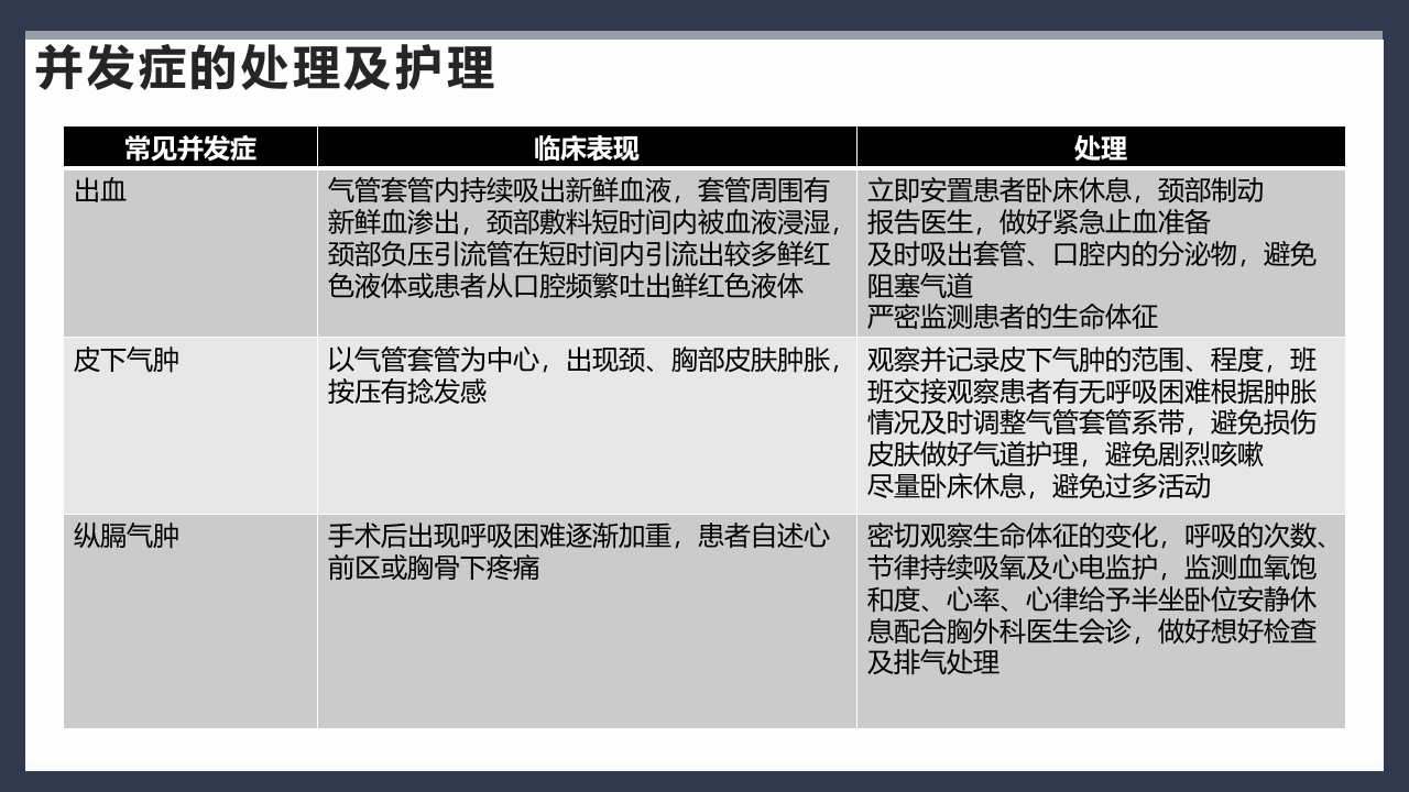 气管切开术后患者护理查房PPT课件38