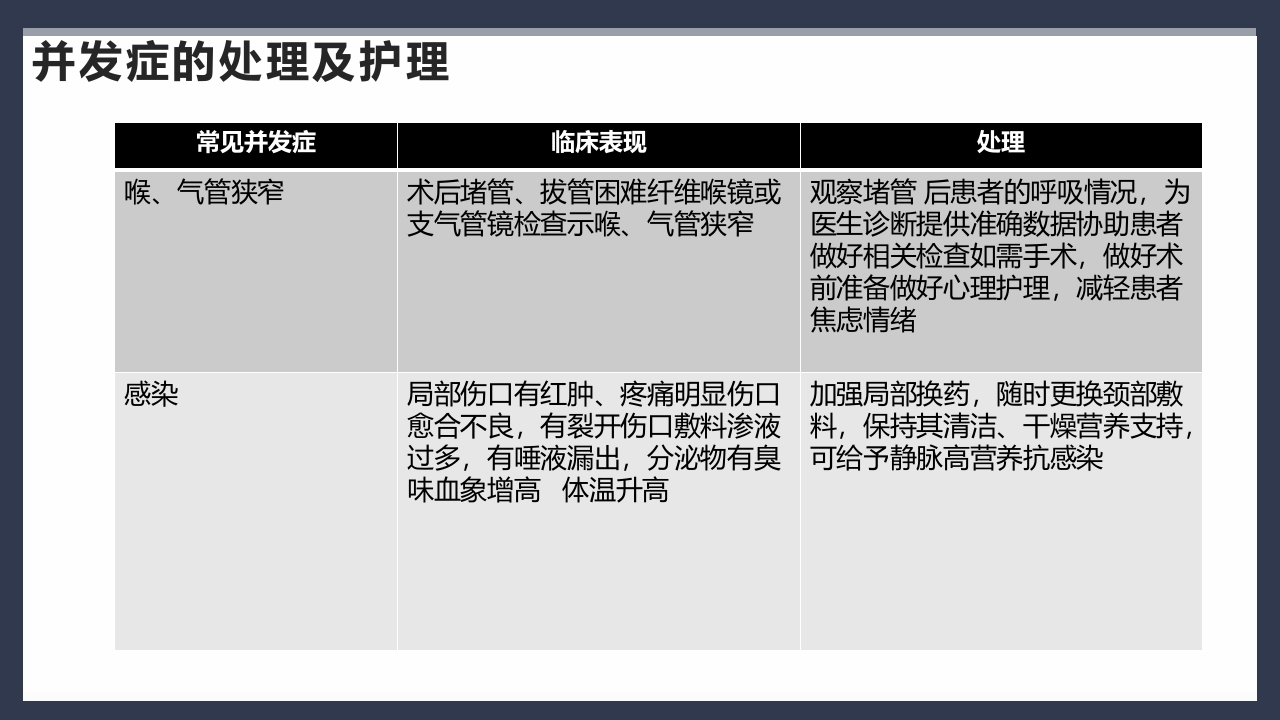 气管切开术后患者护理查房PPT课件40