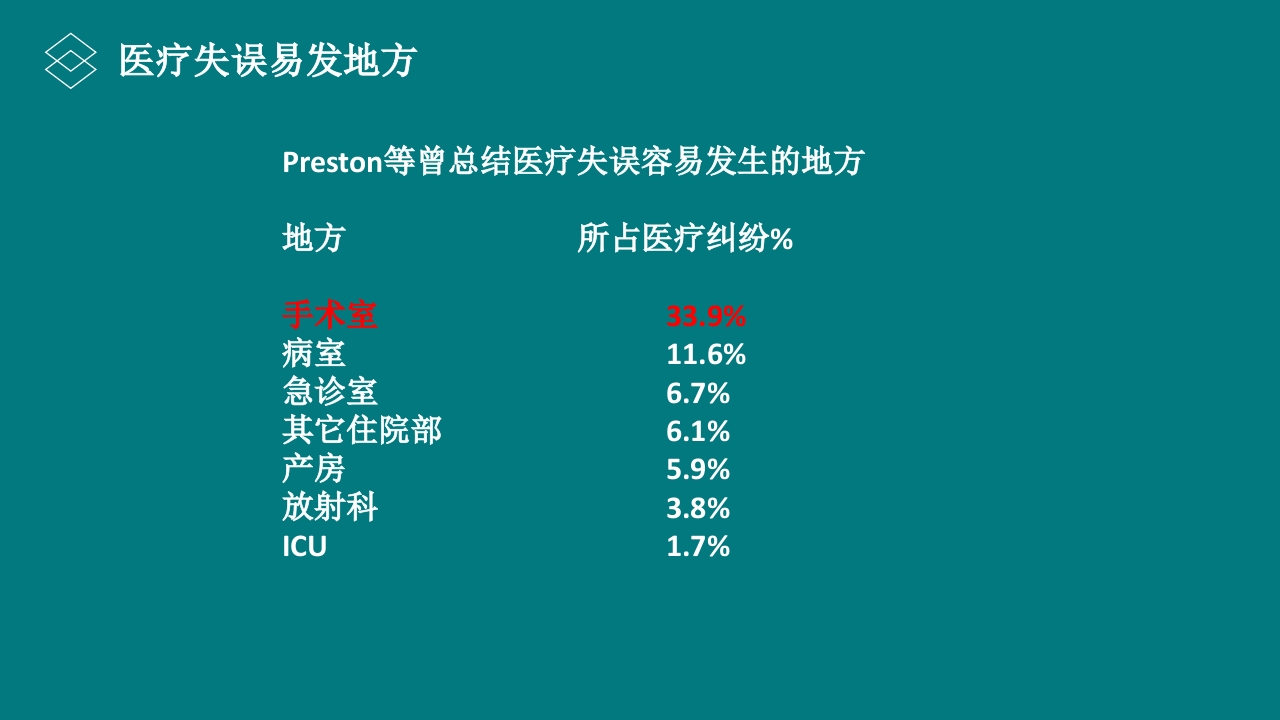 手术室安全核查制度及流程ppt课件10