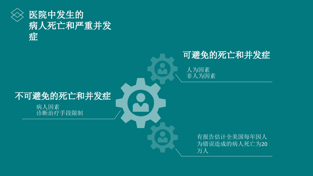 手术室安全核查制度及流程ppt课件7