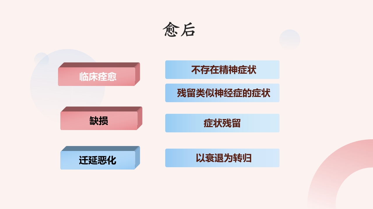 精神分裂症患者的护理PPT课件13