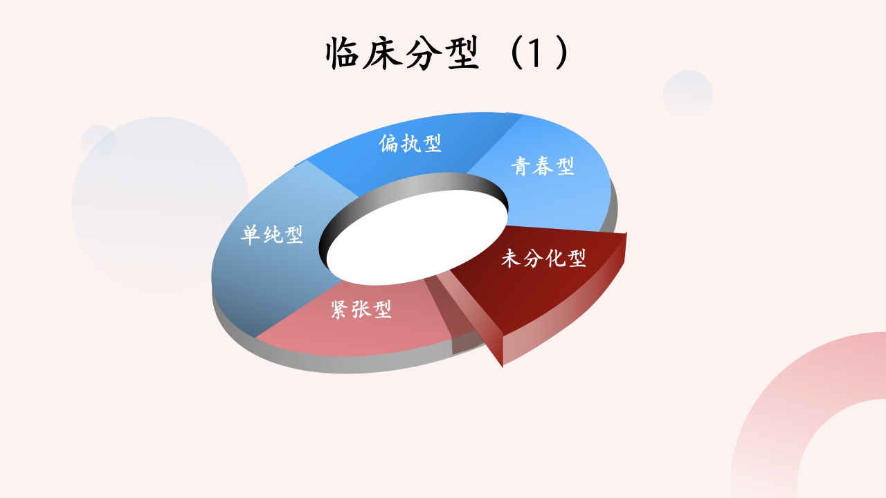 精神分裂症患者的护理PPT课件14