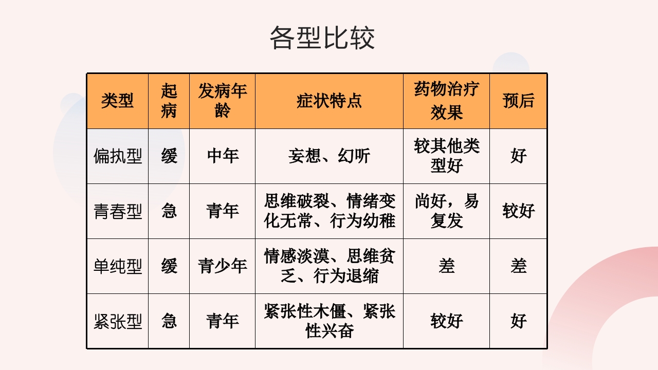 精神分裂症患者的护理PPT课件15