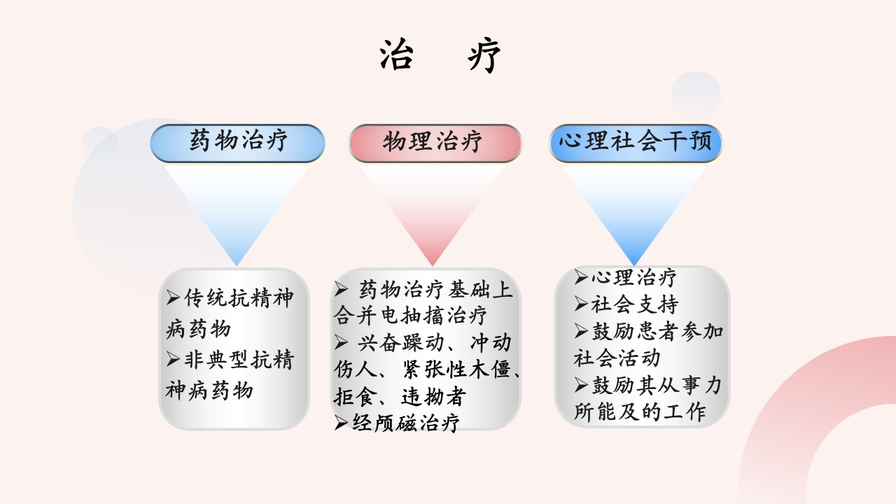 精神分裂症患者的护理PPT课件19