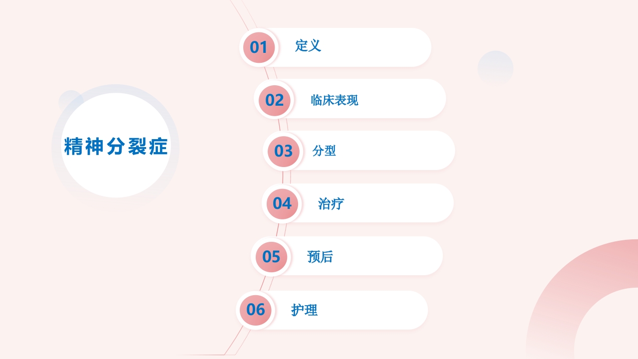 精神分裂症患者的护理PPT课件2