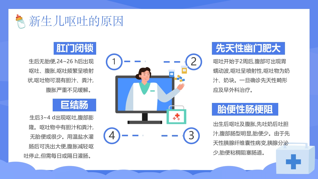 新生儿呕吐疑难病例讨论PPT课件11