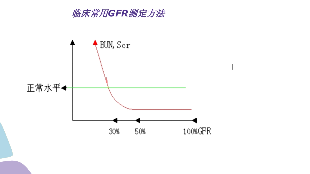 常用肾功能实验室检测PPT课件18