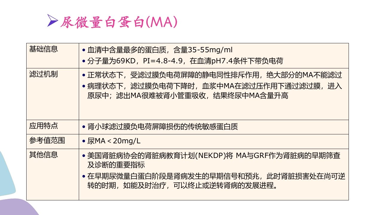 常用肾功能实验室检测PPT课件21