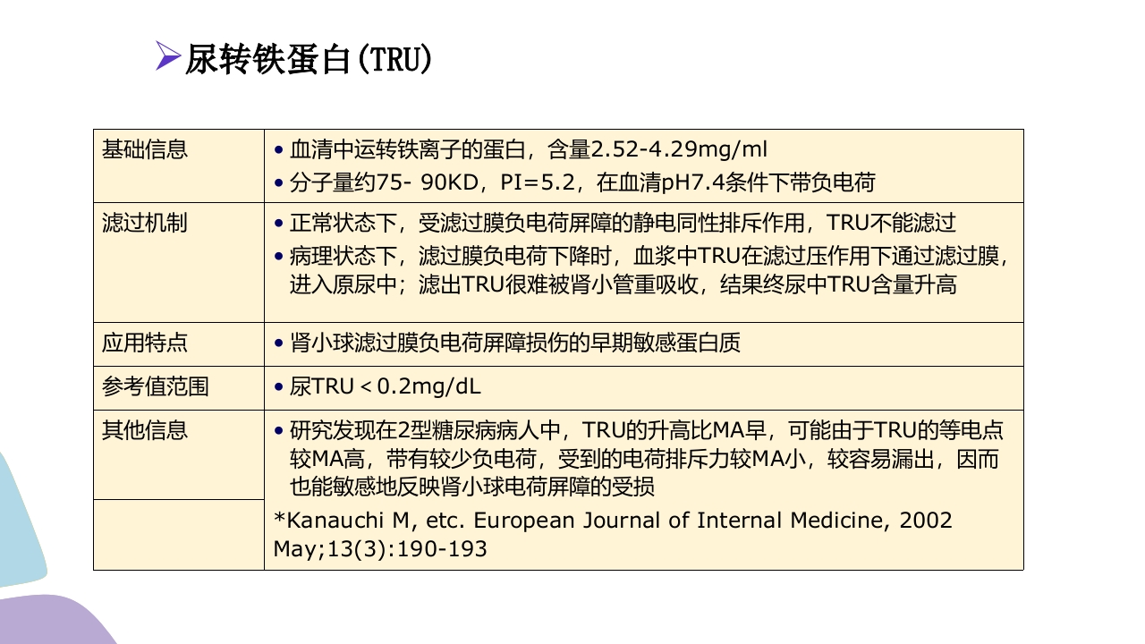 常用肾功能实验室检测PPT课件23