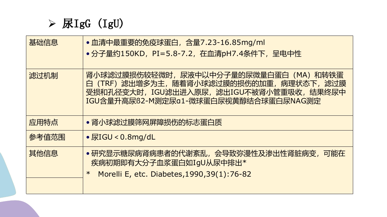 常用肾功能实验室检测PPT课件25