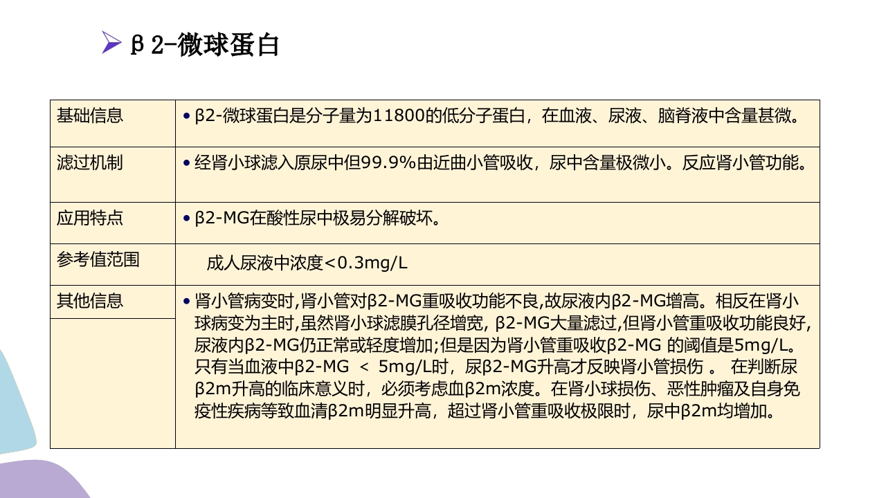 常用肾功能实验室检测PPT课件29