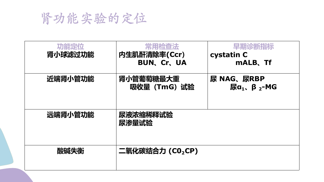常用肾功能实验室检测PPT课件37