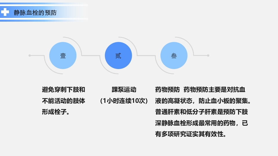 卧床病人常见并发症及护理要点ppt课件13
