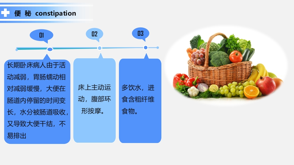 卧床病人常见并发症及护理要点ppt课件16