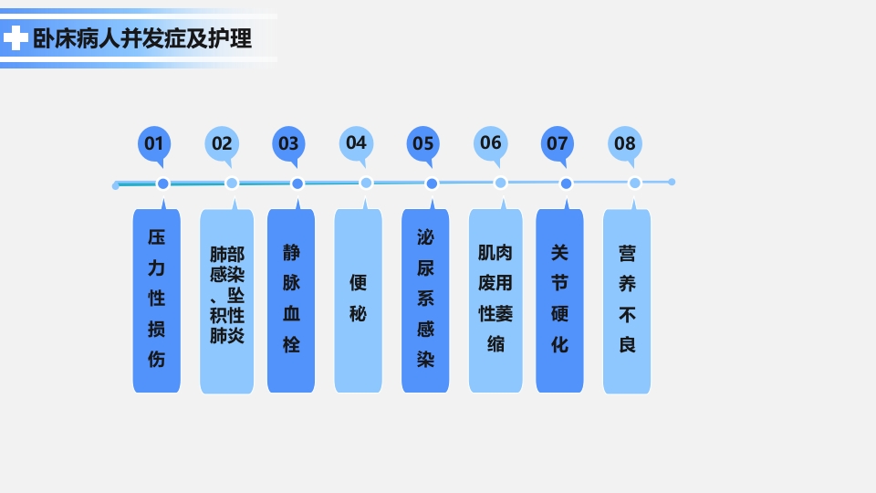 卧床病人常见并发症及护理要点ppt课件3