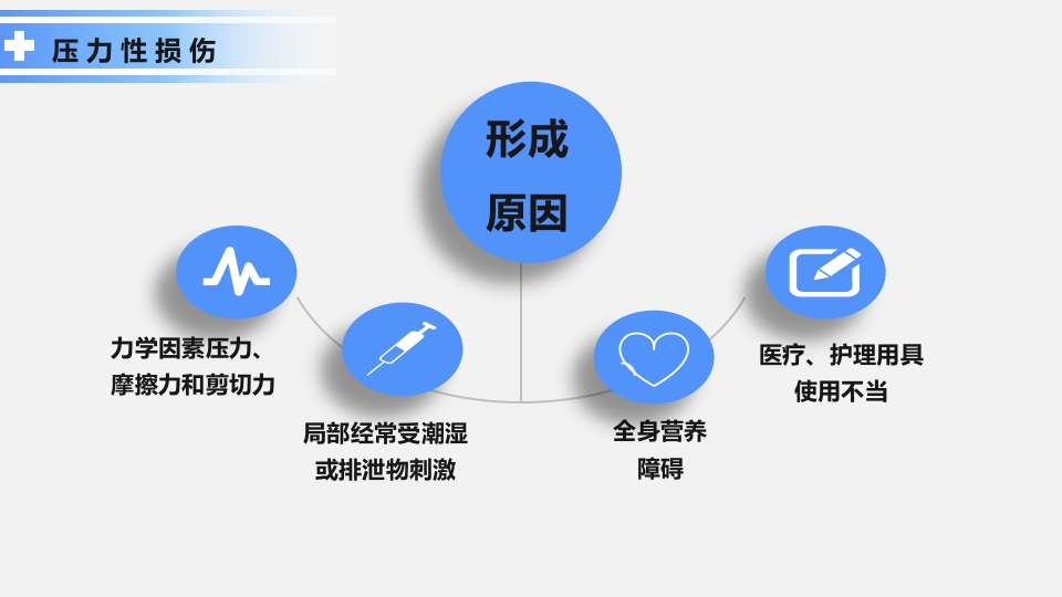 卧床病人常见并发症及护理要点ppt课件5