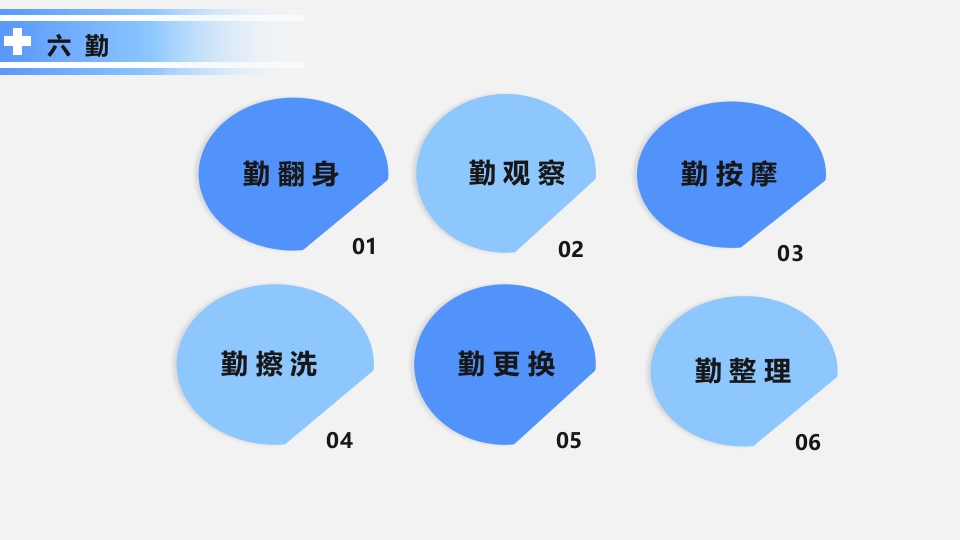 卧床病人常见并发症及护理要点ppt课件7