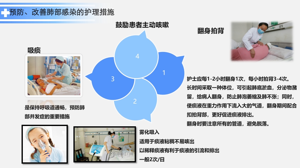 卧床病人常见并发症及护理要点ppt课件9
