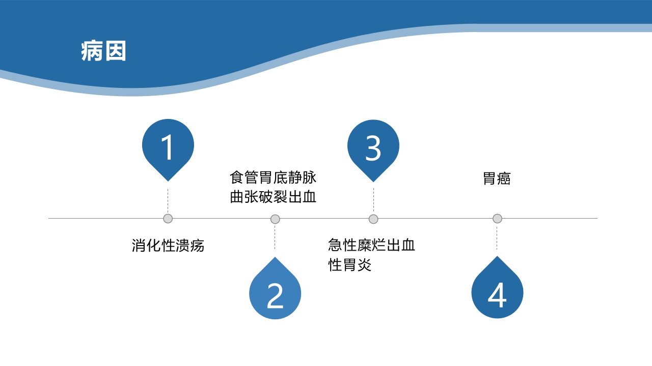 上消化道出血PPT课件6