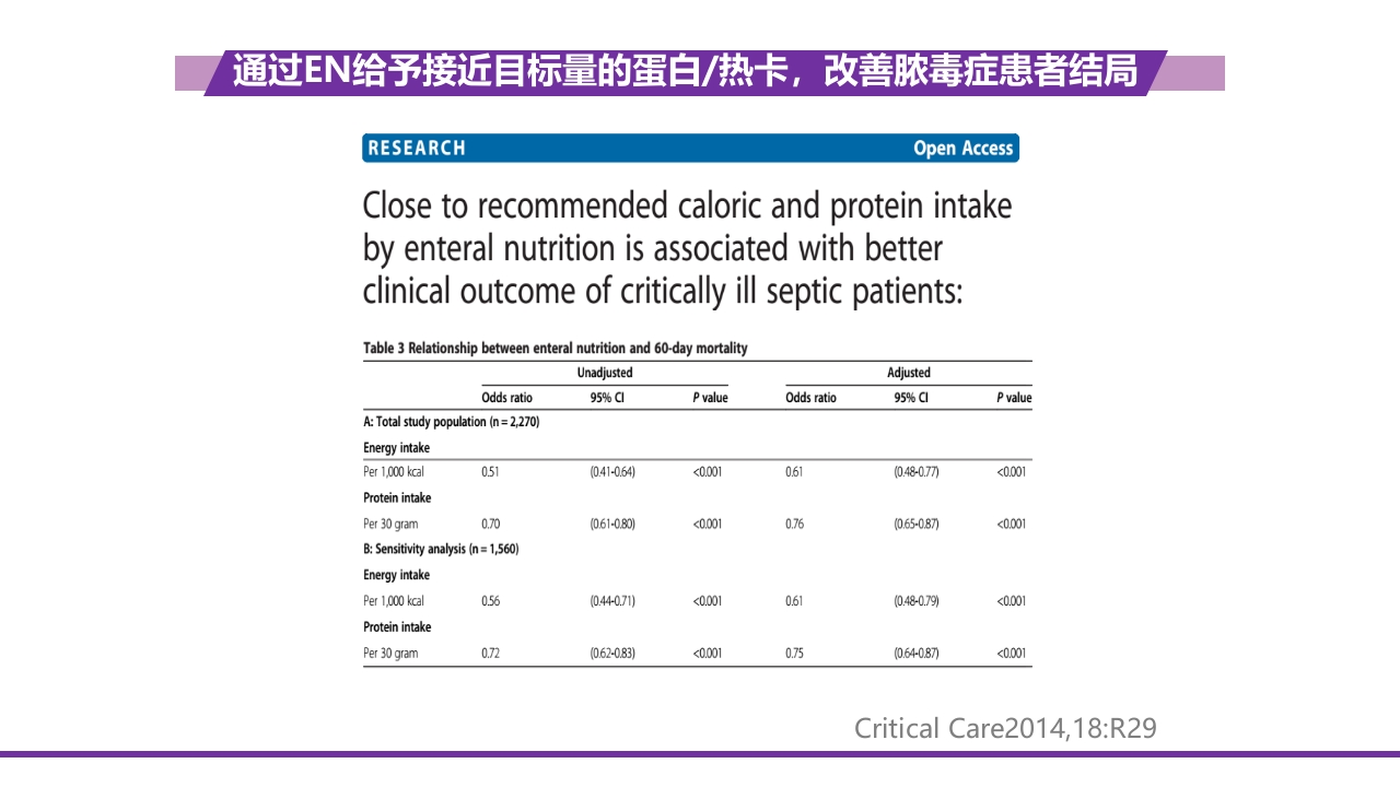 重症患者的营养支持：-滋养型喂养vs早期足量11