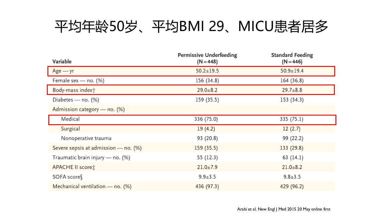 重症患者的营养支持：-滋养型喂养vs早期足量16