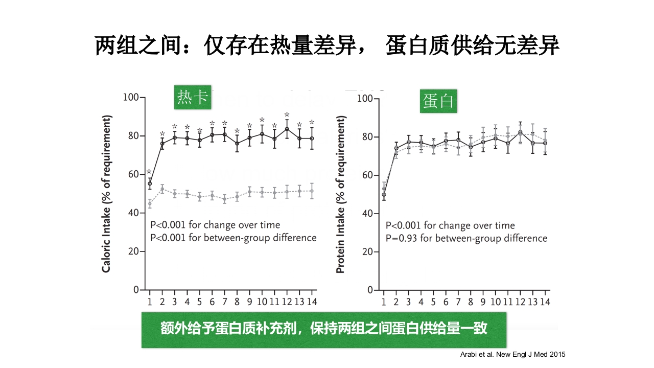 重症患者的营养支持：-滋养型喂养vs早期足量17