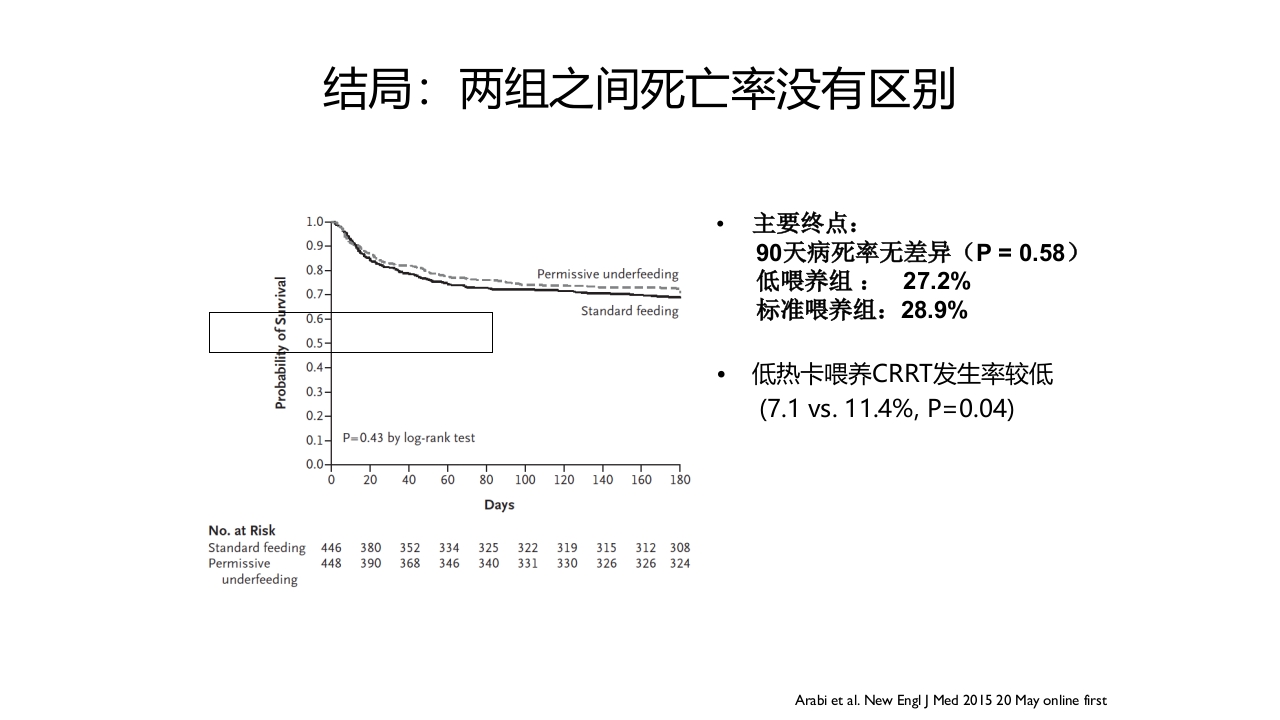重症患者的营养支持：-滋养型喂养vs早期足量18