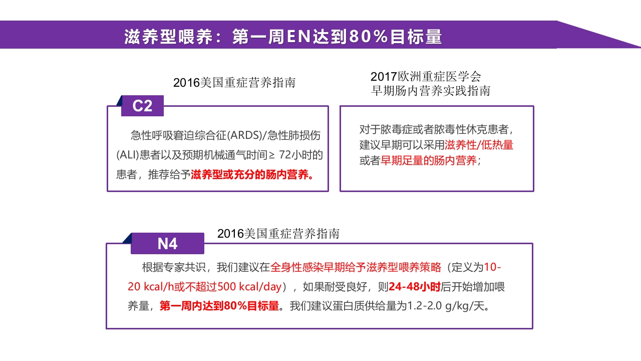 重症患者的营养支持：-滋养型喂养vs早期足量23