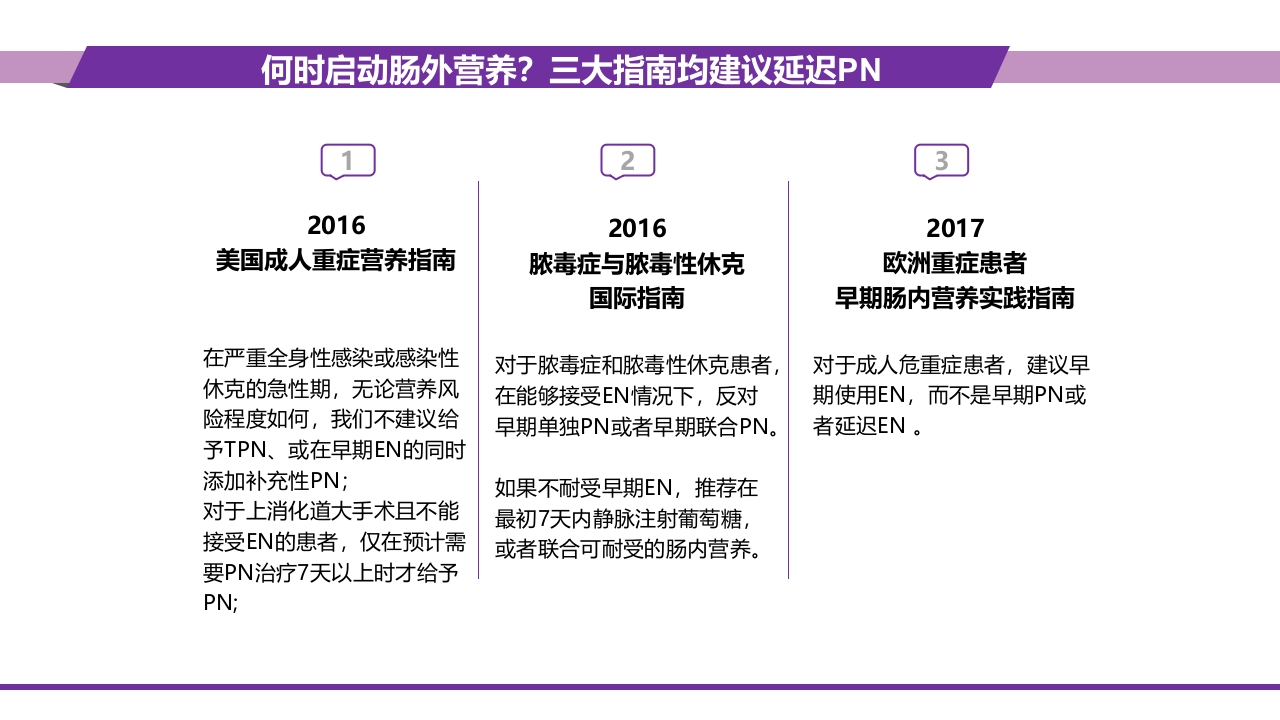 重症患者的营养支持：-滋养型喂养vs早期足量25