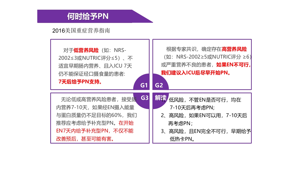 重症患者的营养支持：-滋养型喂养vs早期足量26