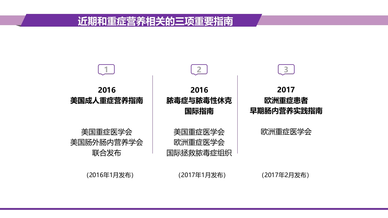 重症患者的营养支持:-滋养型喂养vs早期足量3