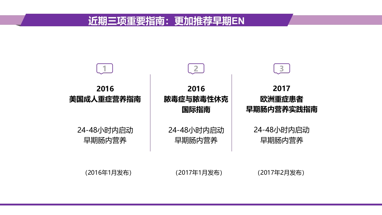 重症患者的营养支持:-滋养型喂养vs早期足量5