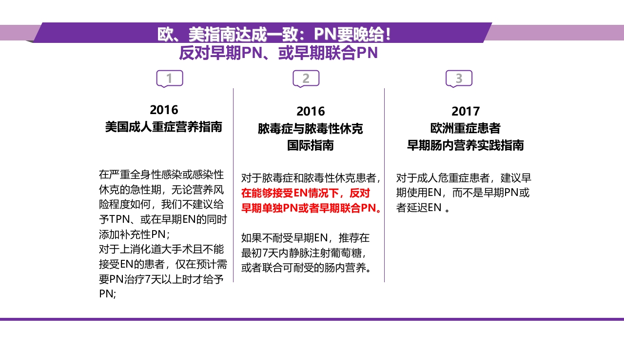 重症患者的营养支持:-滋养型喂养vs早期足量6