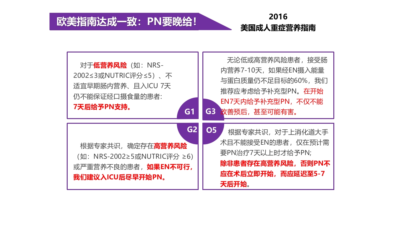 重症患者的营养支持:-滋养型喂养vs早期足量7