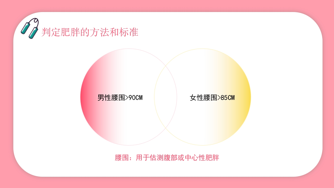 肥胖的危害健康PPT课件10