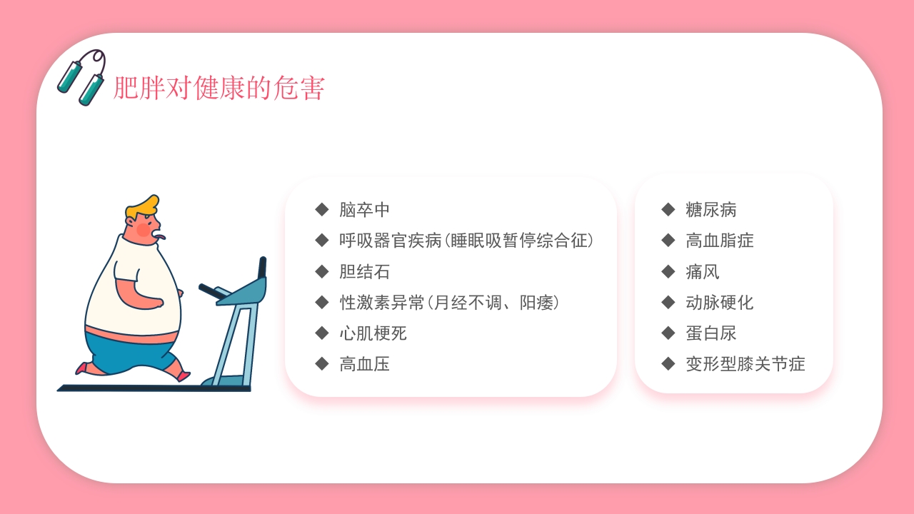 肥胖的危害健康PPT课件14