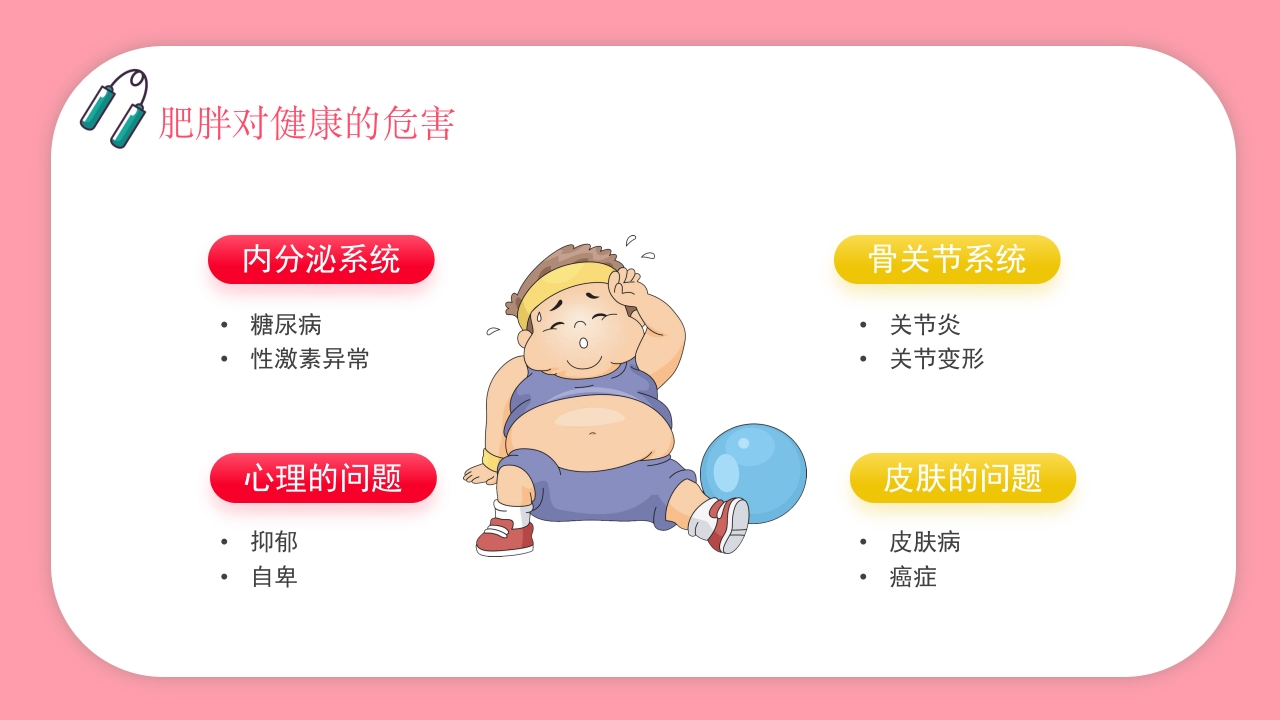 肥胖的危害健康PPT课件18