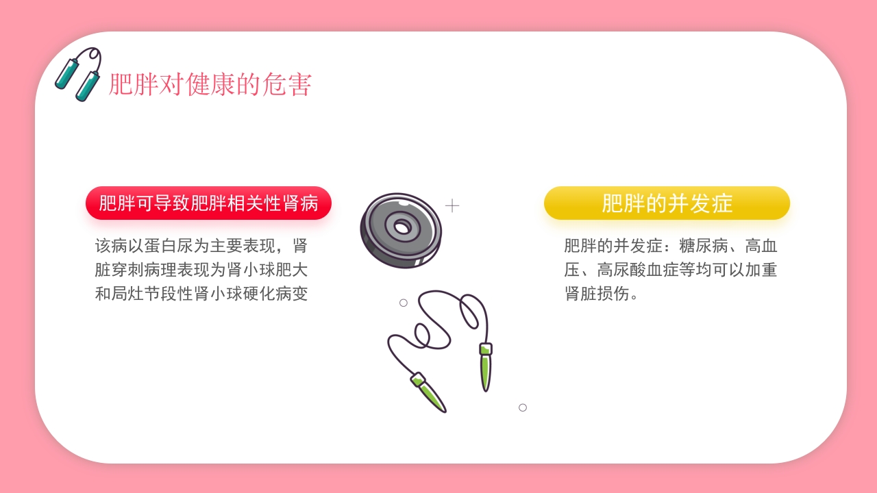 肥胖的危害健康PPT课件19