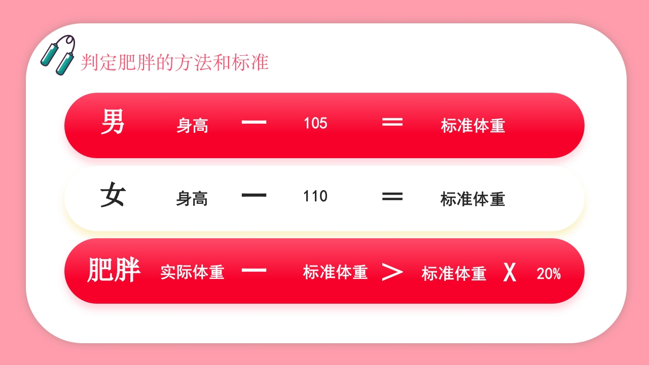 肥胖的危害健康PPT课件8