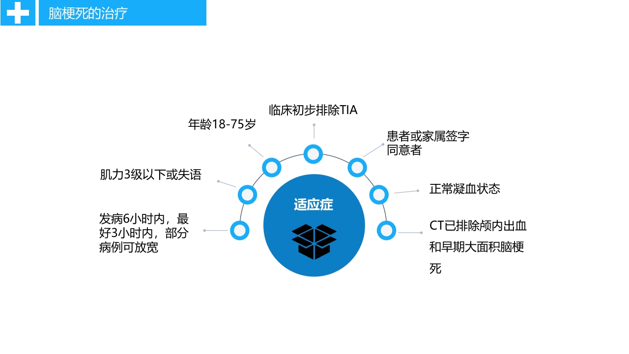 急性脑卒中静脉溶栓病人的护理PPT课件15
