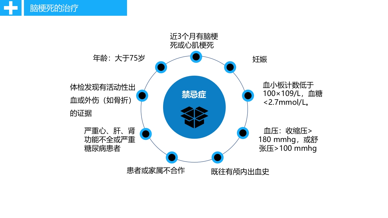 急性脑卒中静脉溶栓病人的护理PPT课件16