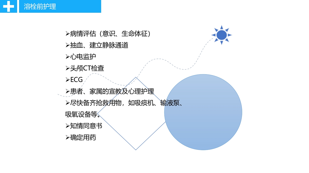 急性脑卒中静脉溶栓病人的护理PPT课件18