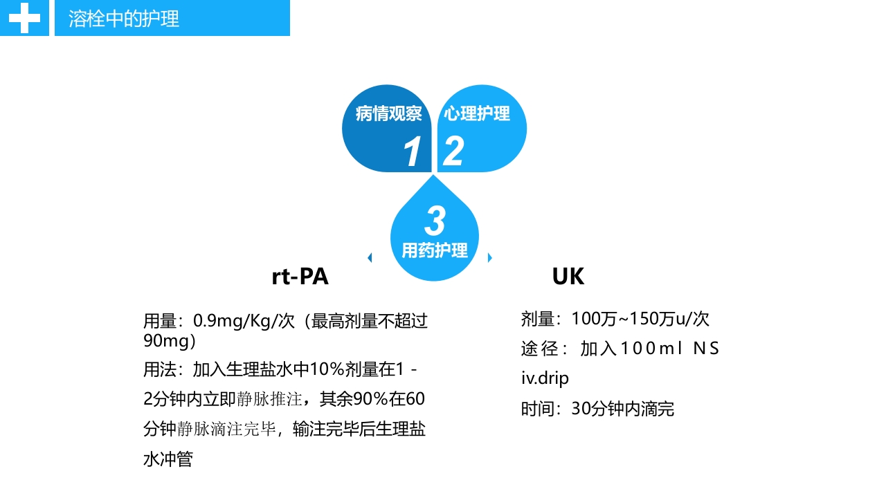 急性脑卒中静脉溶栓病人的护理PPT课件19