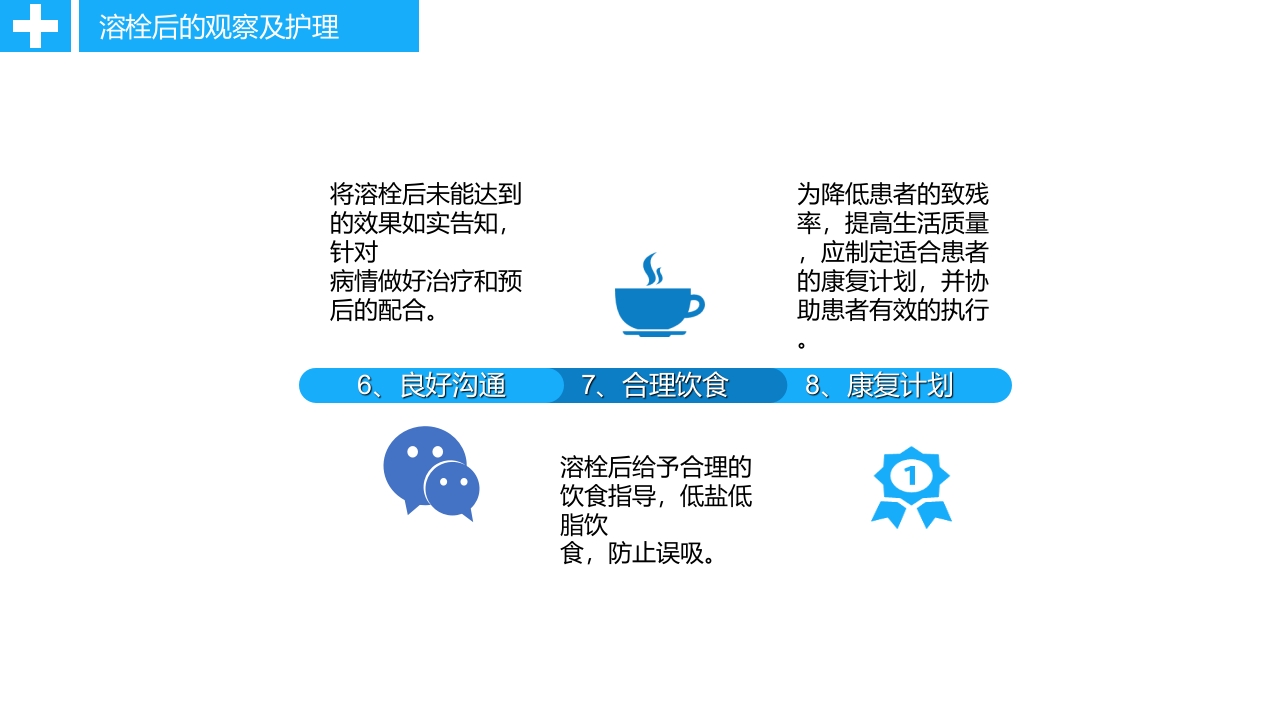 急性脑卒中静脉溶栓病人的护理PPT课件25