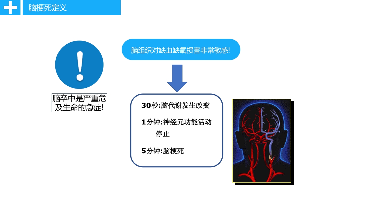 急性脑卒中静脉溶栓病人的护理PPT课件5