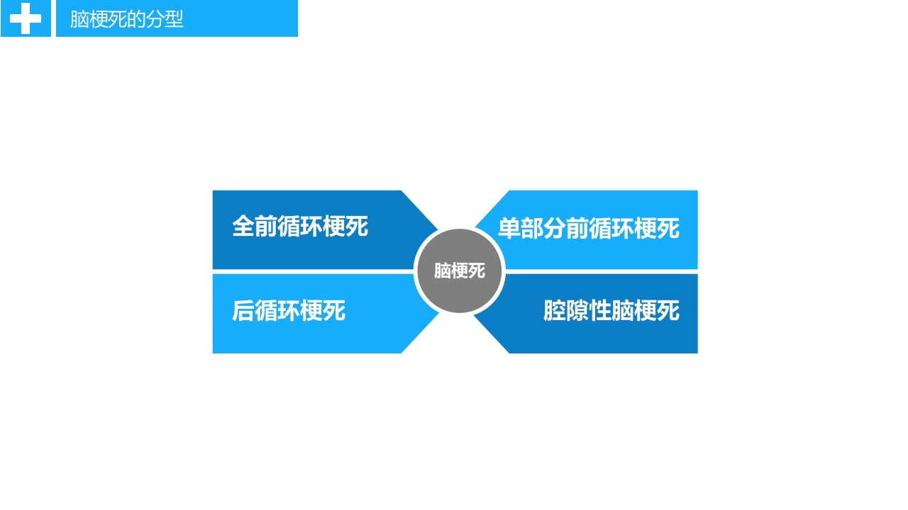 急性脑卒中静脉溶栓病人的护理PPT课件7