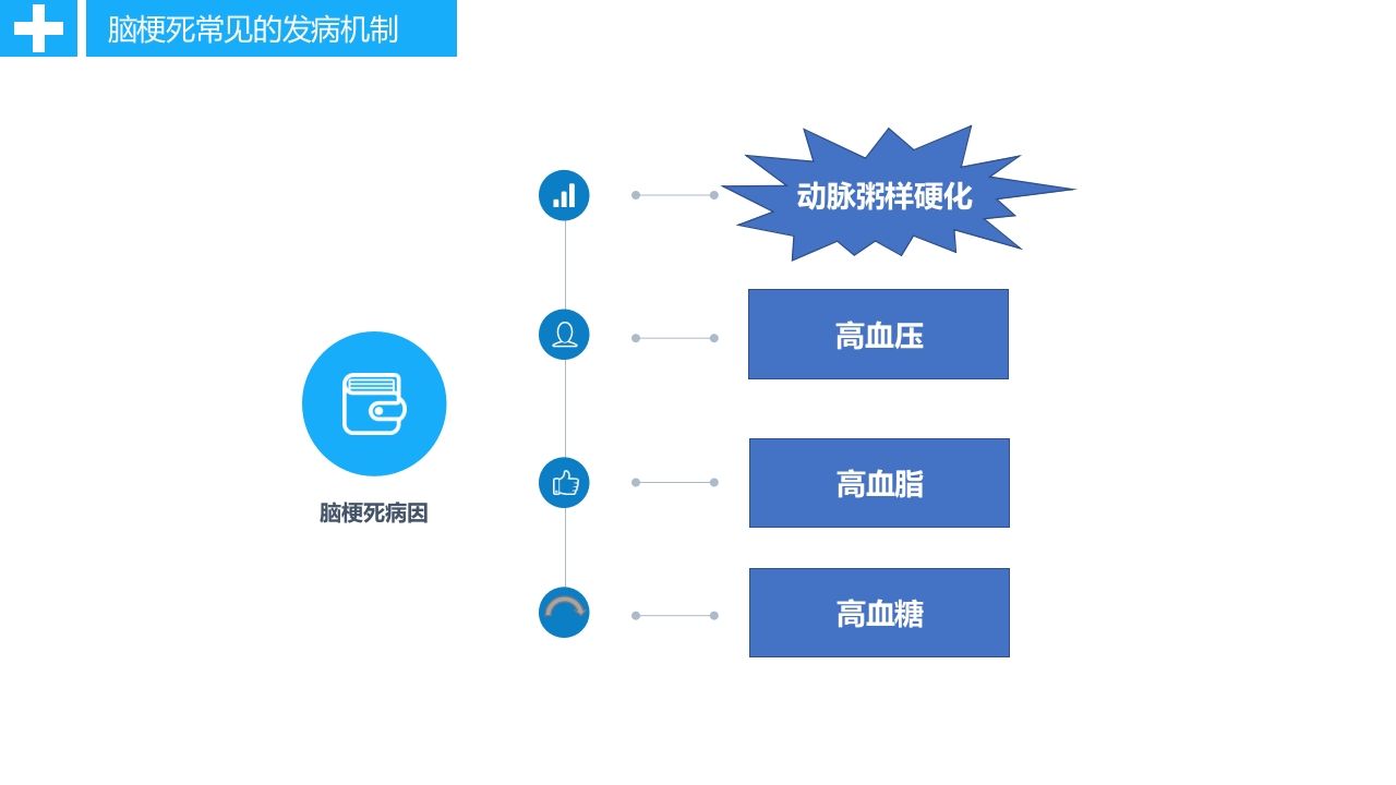 急性脑卒中静脉溶栓病人的护理PPT课件9