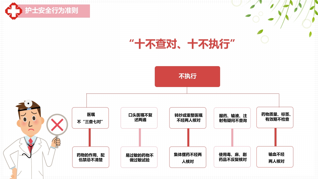 医疗风护理安全警示PPT课件18